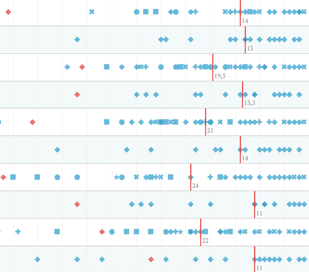 Miért rossz a magyar foci?