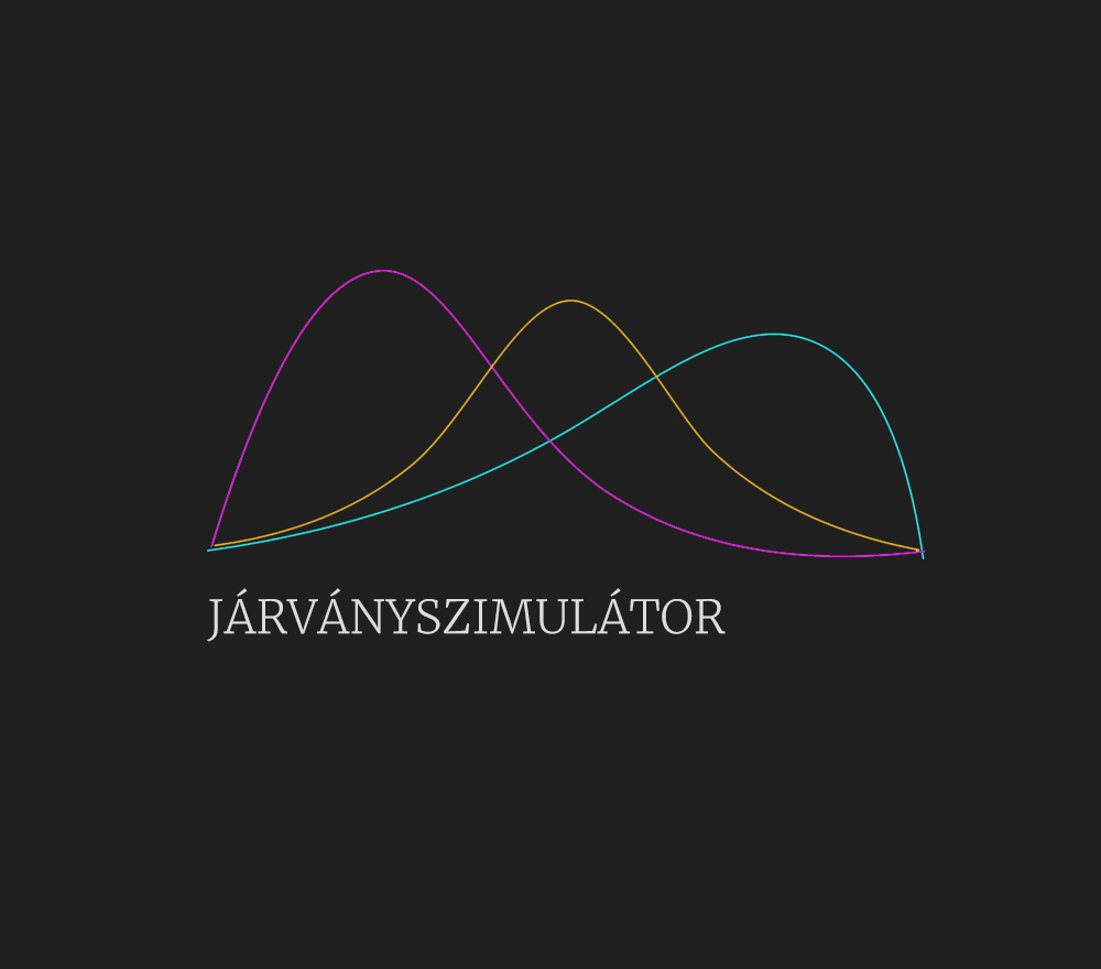 Koronaszimulátor