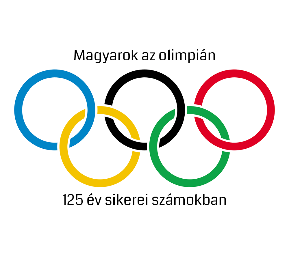 Magyarok az olimpián